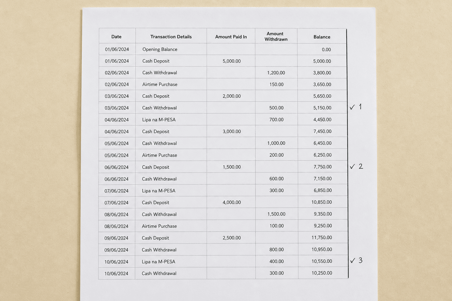An M-PESA statement page with its running balances checked